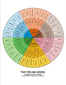 Feeling Wheel